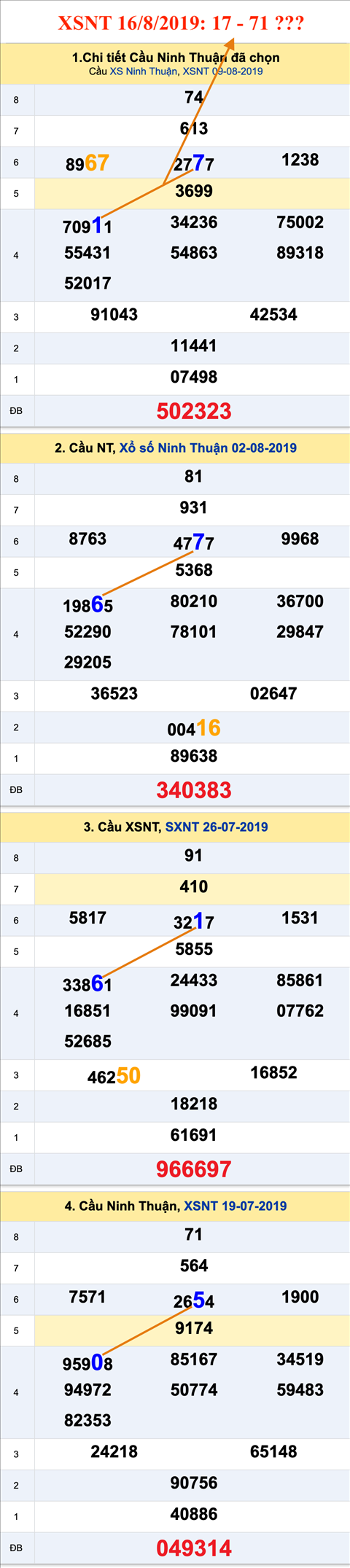 Tham khao An so XSNT 16-08-2019